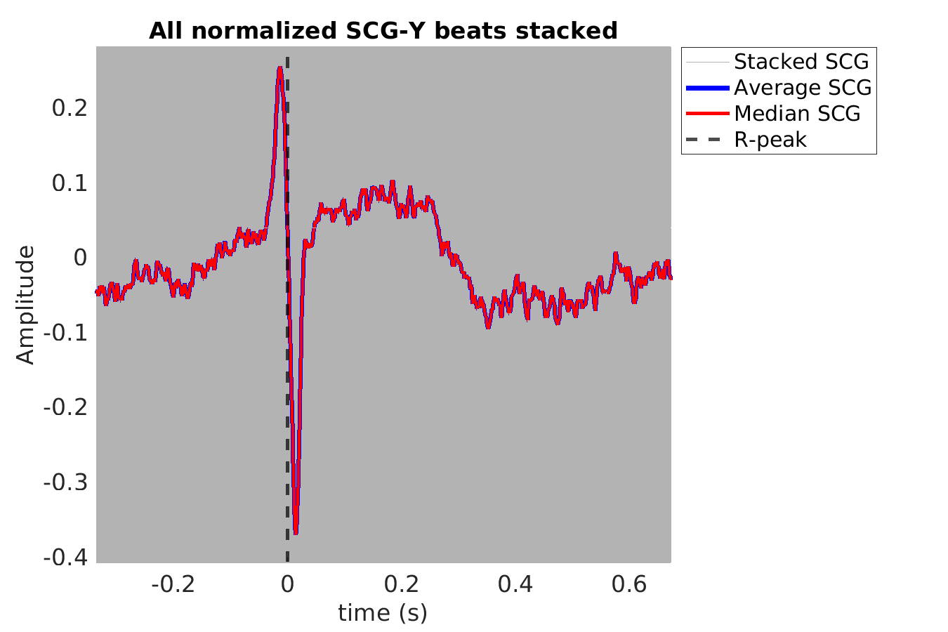 S003_scg_scgy_stacked_norm