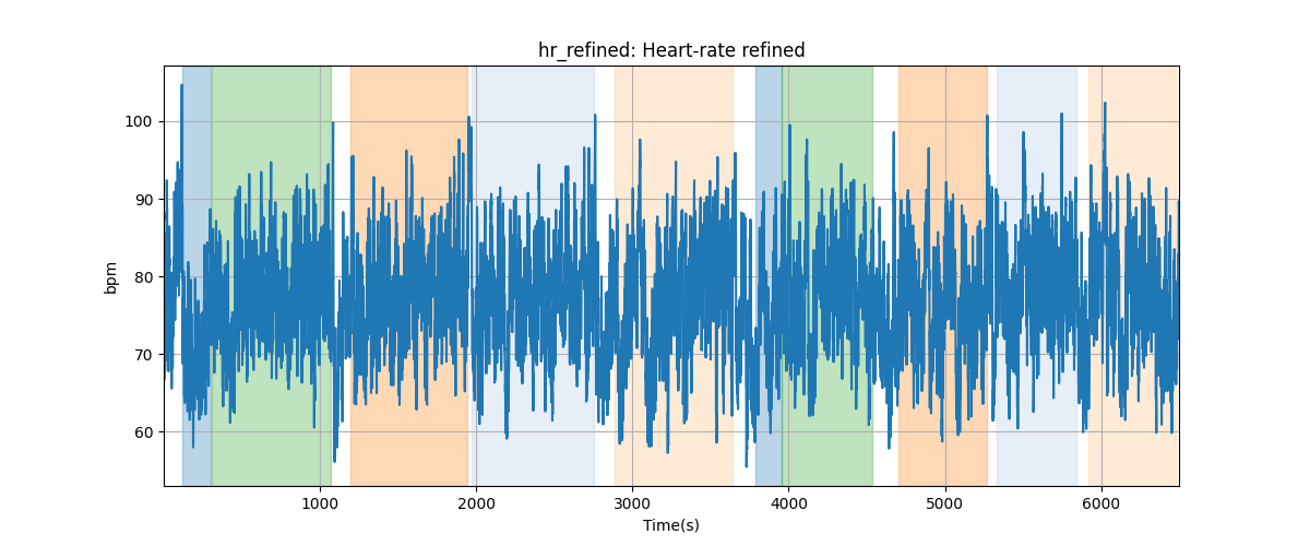 hr_refined: Heart-rate refined