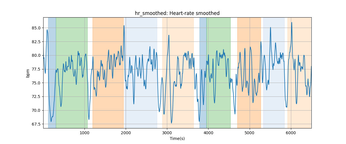 hr_smoothed: Heart-rate smoothed