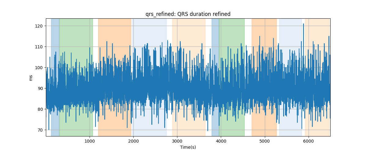 qrs_refined: QRS duration refined