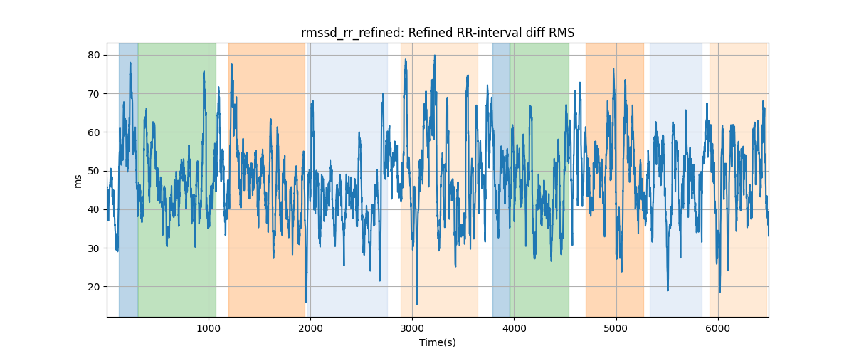 rmssd_rr_refined: Refined RR-interval diff RMS