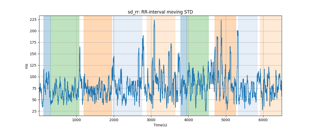 sd_rr: RR-interval moving STD