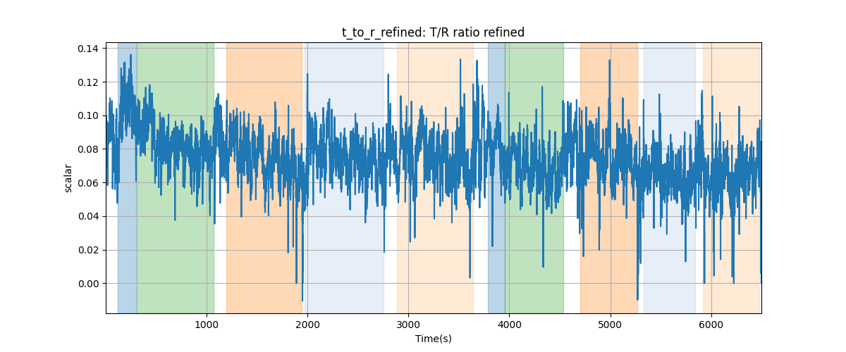 t_to_r_refined: T/R ratio refined