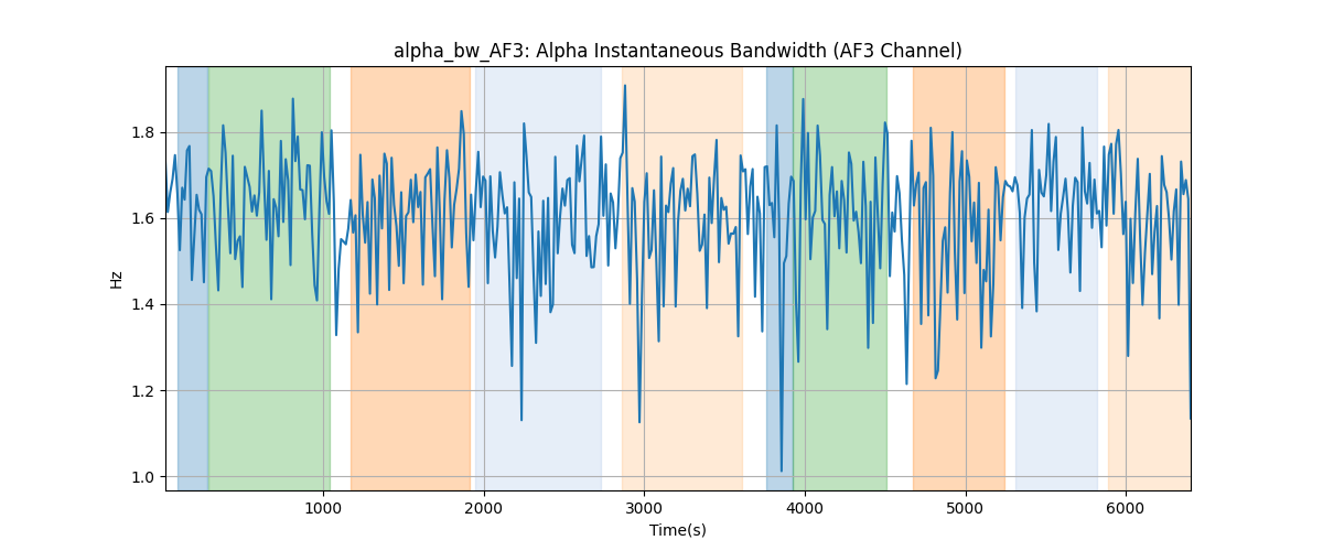 alpha_bw_AF3: Alpha Instantaneous Bandwidth (AF3 Channel)