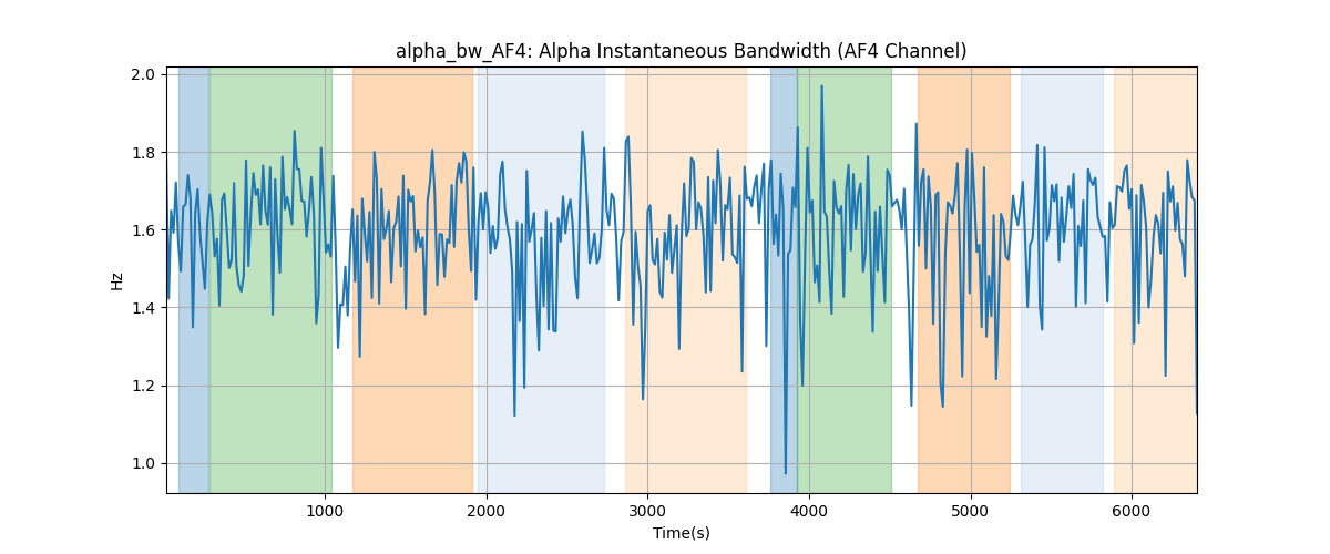 alpha_bw_AF4: Alpha Instantaneous Bandwidth (AF4 Channel)