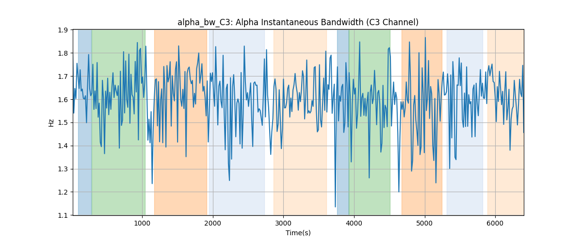 alpha_bw_C3: Alpha Instantaneous Bandwidth (C3 Channel)