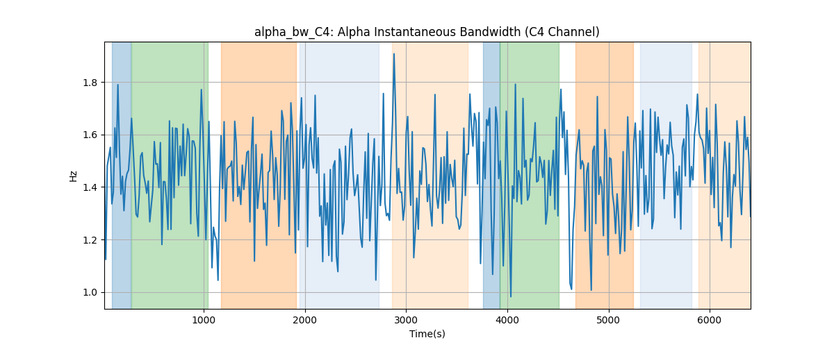 alpha_bw_C4: Alpha Instantaneous Bandwidth (C4 Channel)