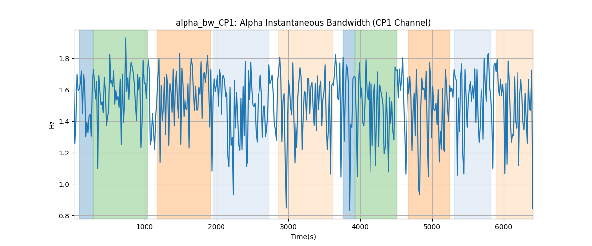 alpha_bw_CP1: Alpha Instantaneous Bandwidth (CP1 Channel)