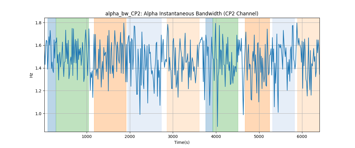 alpha_bw_CP2: Alpha Instantaneous Bandwidth (CP2 Channel)