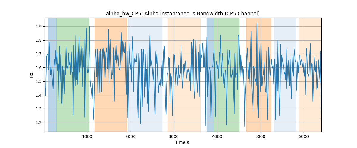 alpha_bw_CP5: Alpha Instantaneous Bandwidth (CP5 Channel)