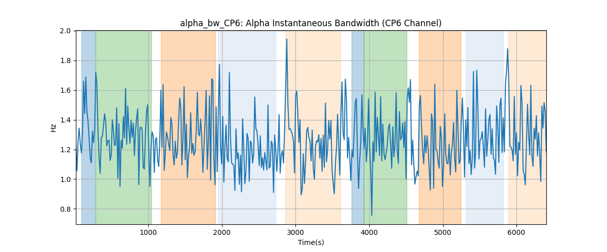 alpha_bw_CP6: Alpha Instantaneous Bandwidth (CP6 Channel)