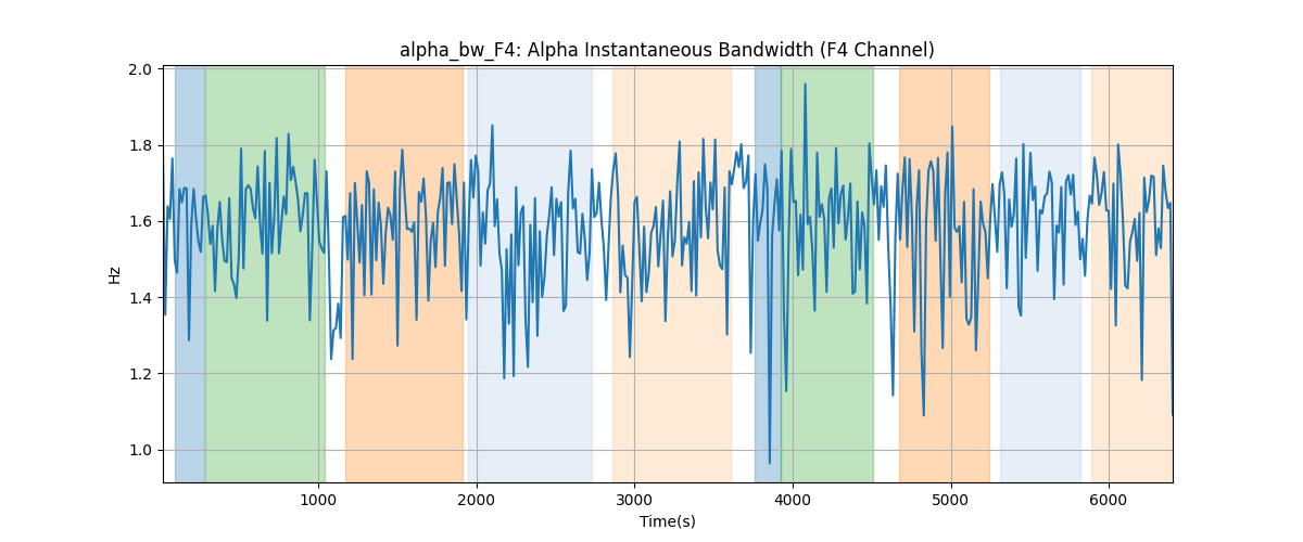 alpha_bw_F4: Alpha Instantaneous Bandwidth (F4 Channel)