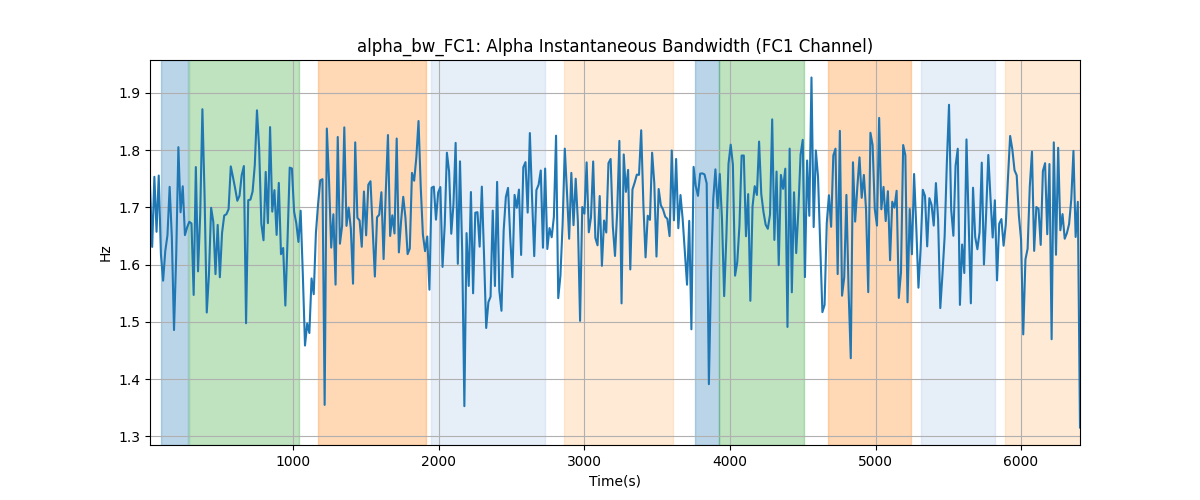 alpha_bw_FC1: Alpha Instantaneous Bandwidth (FC1 Channel)