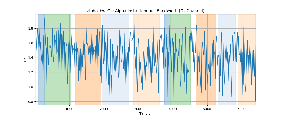 alpha_bw_Oz: Alpha Instantaneous Bandwidth (Oz Channel)