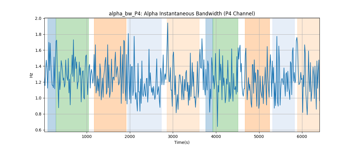 alpha_bw_P4: Alpha Instantaneous Bandwidth (P4 Channel)