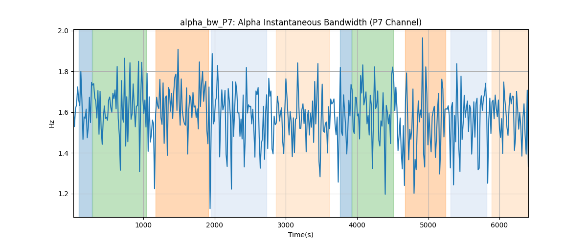 alpha_bw_P7: Alpha Instantaneous Bandwidth (P7 Channel)