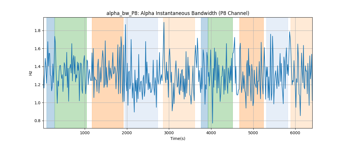 alpha_bw_P8: Alpha Instantaneous Bandwidth (P8 Channel)