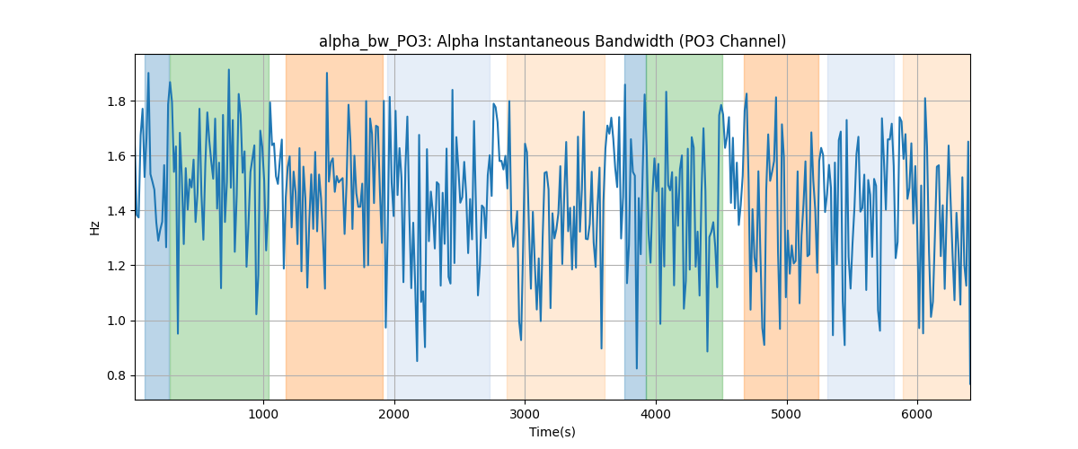 alpha_bw_PO3: Alpha Instantaneous Bandwidth (PO3 Channel)