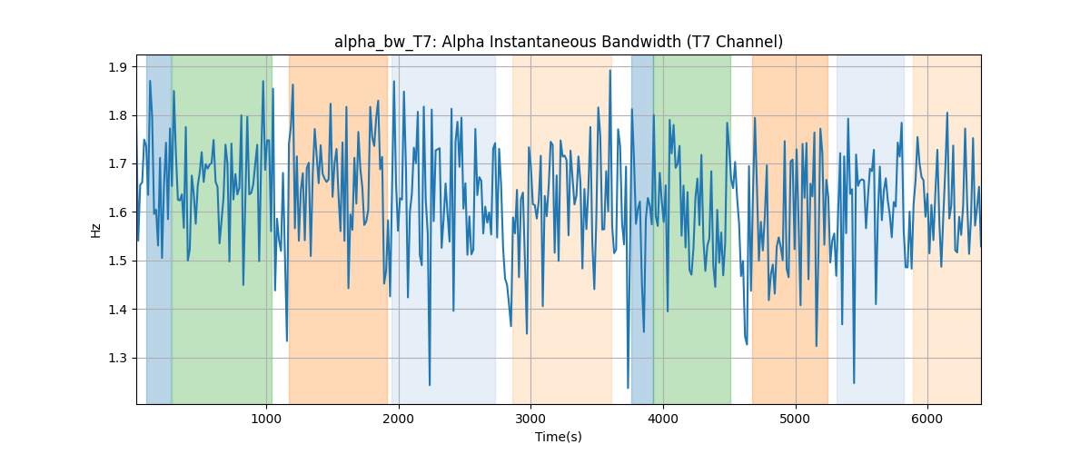 alpha_bw_T7: Alpha Instantaneous Bandwidth (T7 Channel)