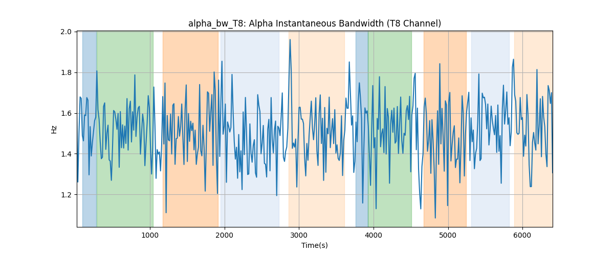 alpha_bw_T8: Alpha Instantaneous Bandwidth (T8 Channel)