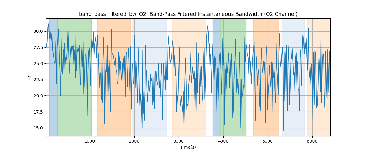 band_pass_filtered_bw_O2: Band-Pass Filtered Instantaneous Bandwidth (O2 Channel)