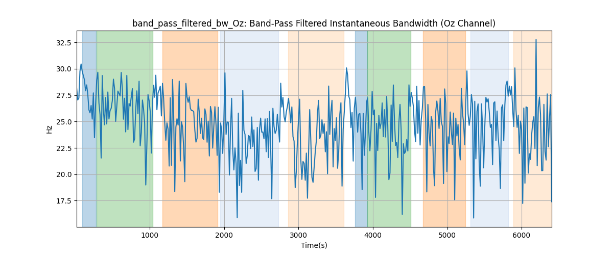 band_pass_filtered_bw_Oz: Band-Pass Filtered Instantaneous Bandwidth (Oz Channel)