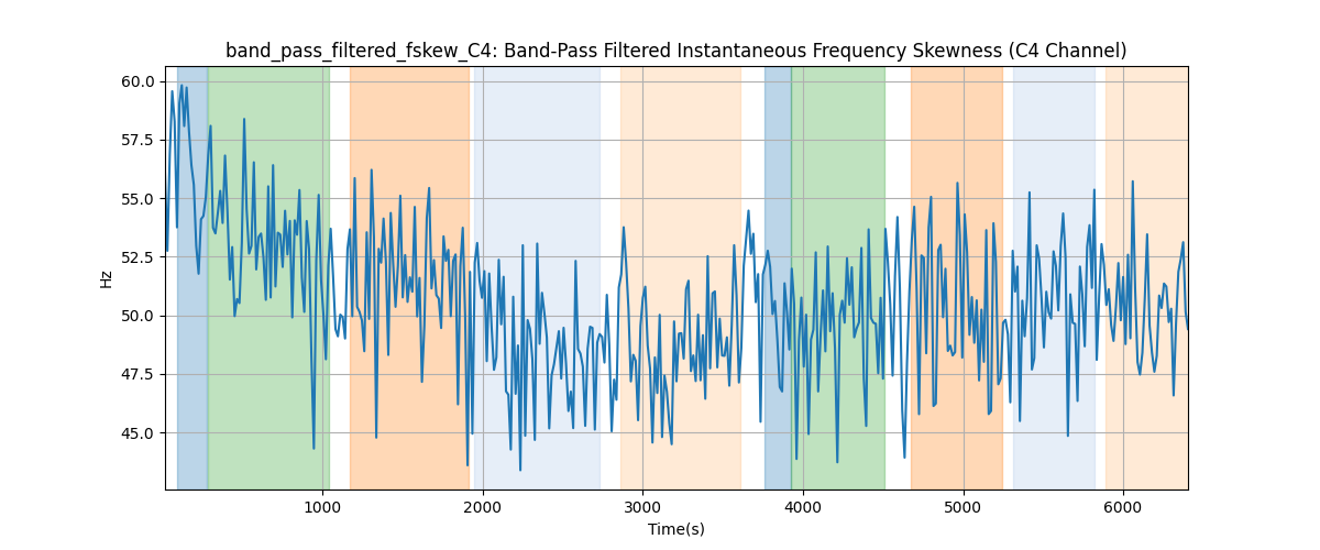 band_pass_filtered_fskew_C4: Band-Pass Filtered Instantaneous Frequency Skewness (C4 Channel)