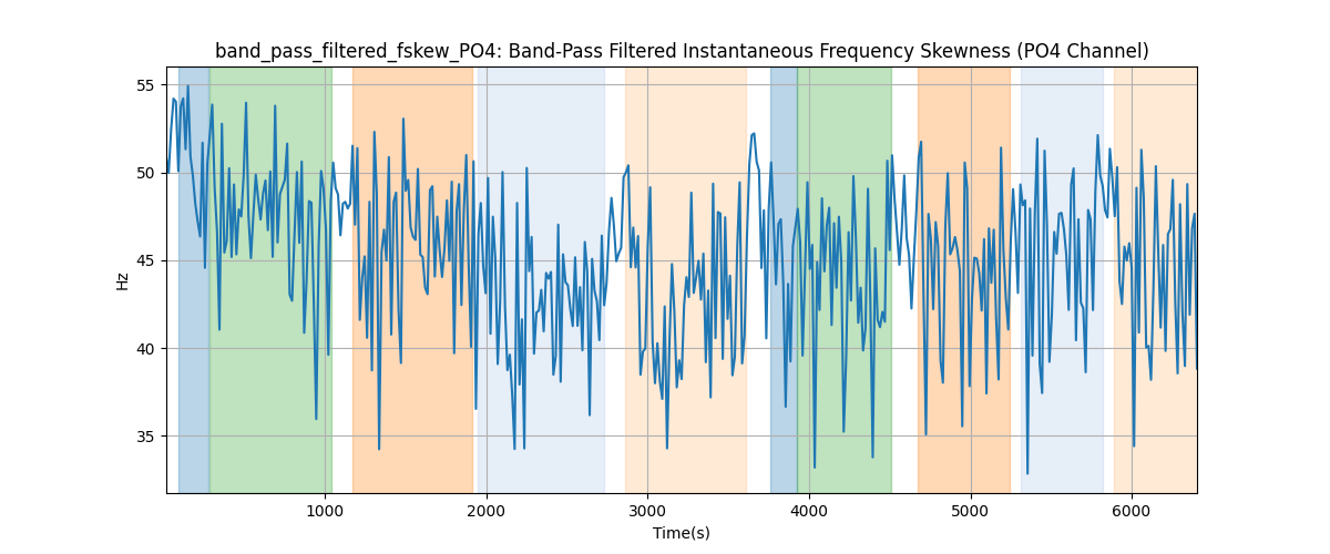 band_pass_filtered_fskew_PO4: Band-Pass Filtered Instantaneous Frequency Skewness (PO4 Channel)