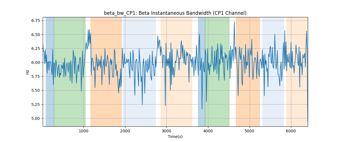 beta_bw_CP1: Beta Instantaneous Bandwidth (CP1 Channel)