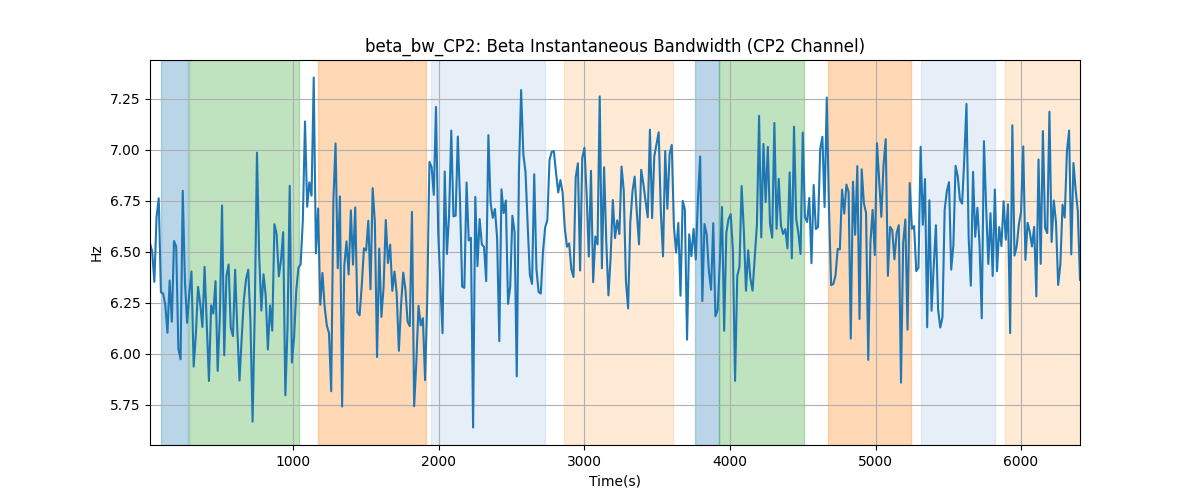 beta_bw_CP2: Beta Instantaneous Bandwidth (CP2 Channel)