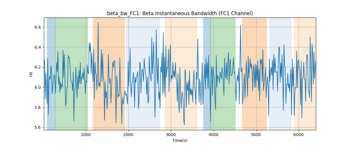 beta_bw_FC1: Beta Instantaneous Bandwidth (FC1 Channel)