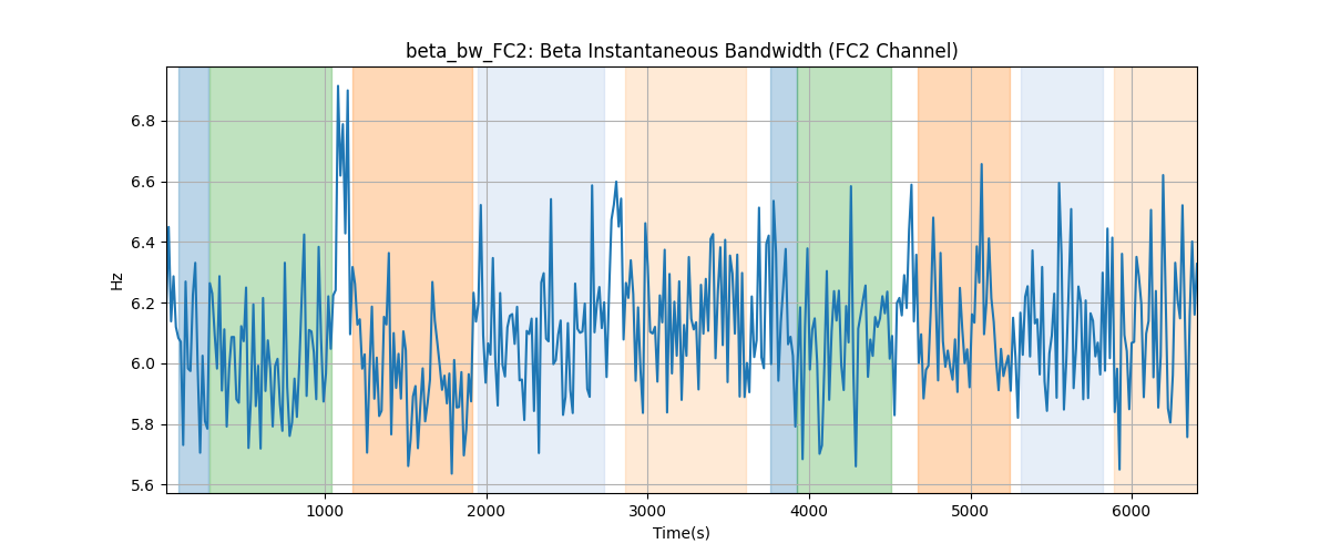 beta_bw_FC2: Beta Instantaneous Bandwidth (FC2 Channel)