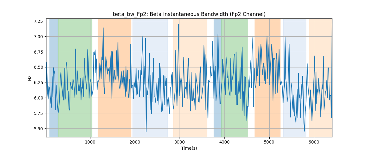 beta_bw_Fp2: Beta Instantaneous Bandwidth (Fp2 Channel)