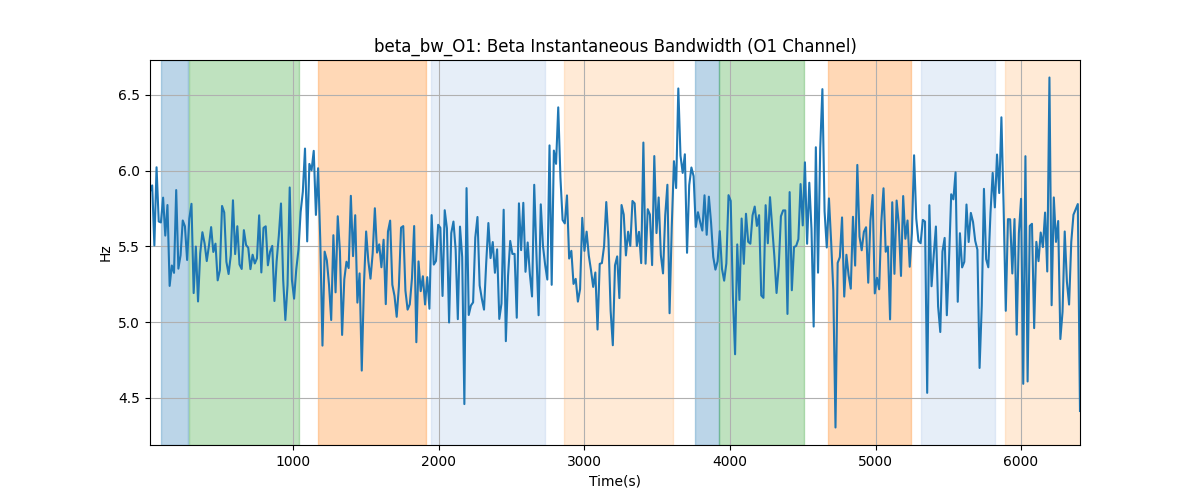 beta_bw_O1: Beta Instantaneous Bandwidth (O1 Channel)