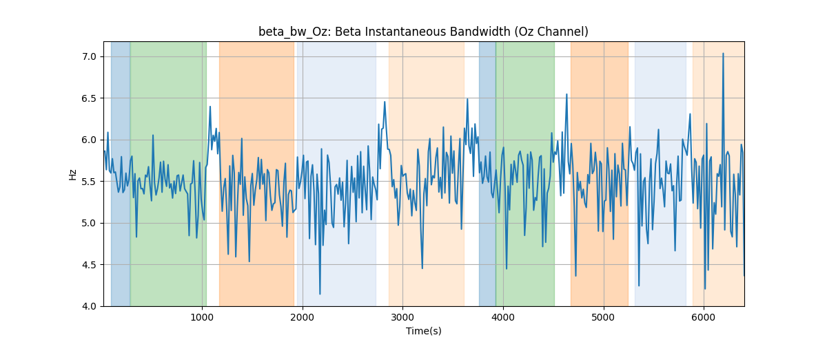 beta_bw_Oz: Beta Instantaneous Bandwidth (Oz Channel)