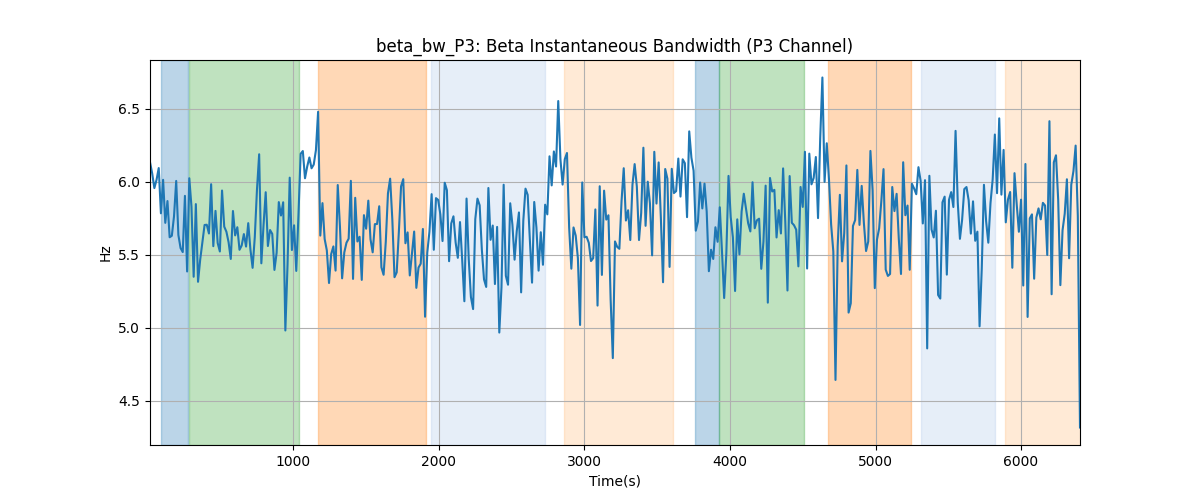 beta_bw_P3: Beta Instantaneous Bandwidth (P3 Channel)