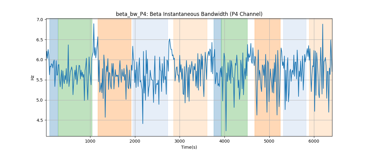 beta_bw_P4: Beta Instantaneous Bandwidth (P4 Channel)