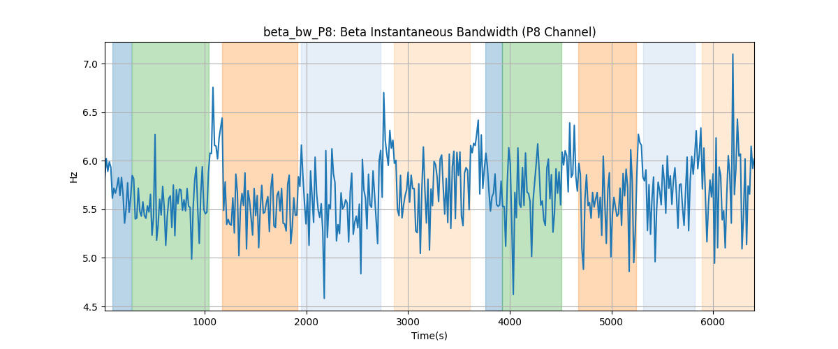 beta_bw_P8: Beta Instantaneous Bandwidth (P8 Channel)