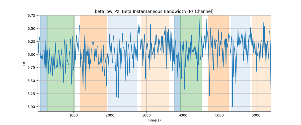 beta_bw_Pz: Beta Instantaneous Bandwidth (Pz Channel)