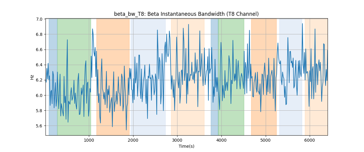 beta_bw_T8: Beta Instantaneous Bandwidth (T8 Channel)