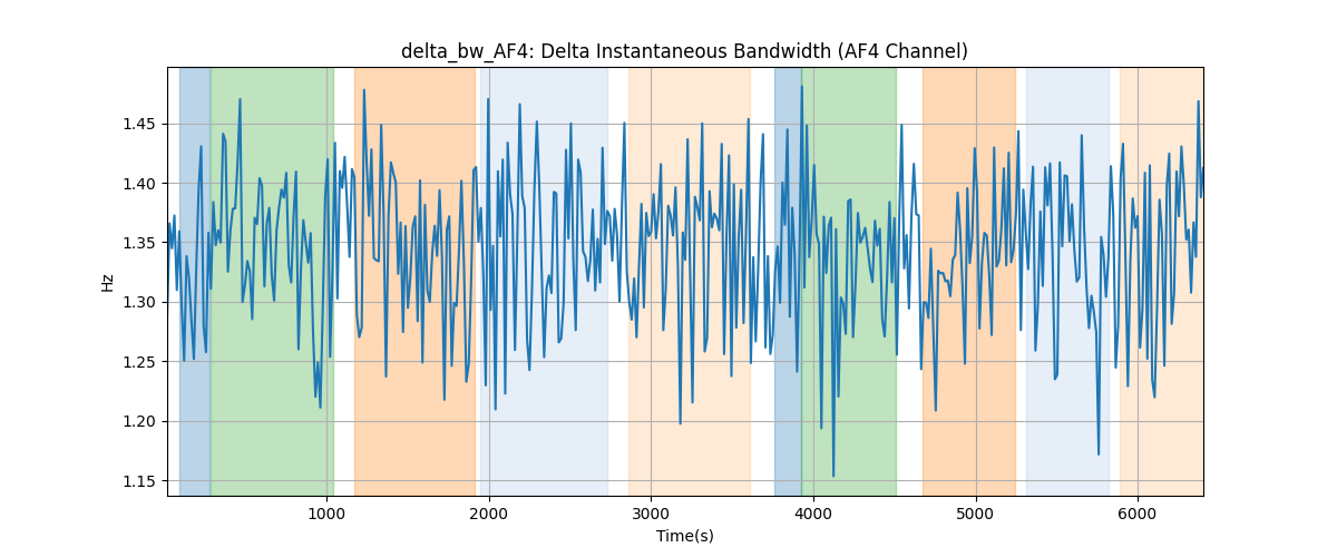 delta_bw_AF4: Delta Instantaneous Bandwidth (AF4 Channel)