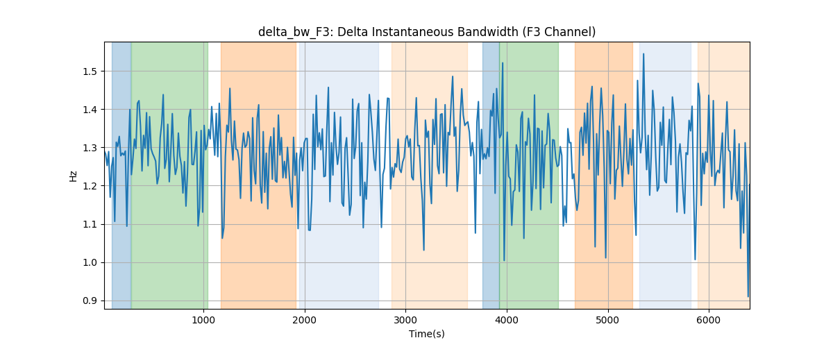 delta_bw_F3: Delta Instantaneous Bandwidth (F3 Channel)