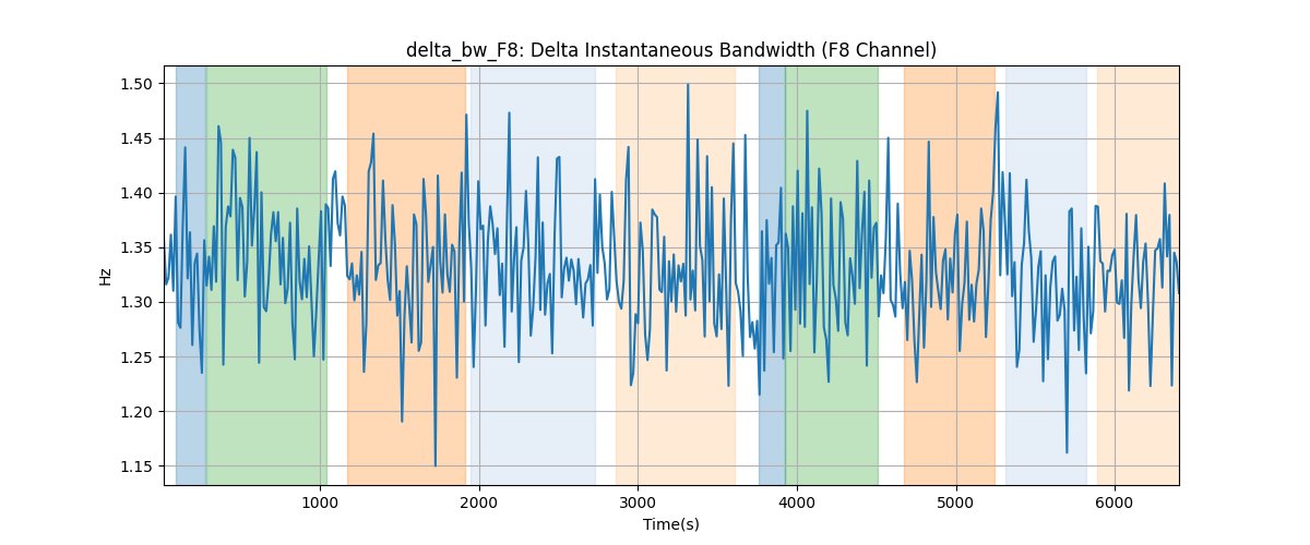 delta_bw_F8: Delta Instantaneous Bandwidth (F8 Channel)