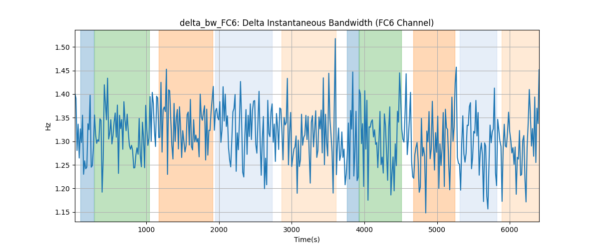 delta_bw_FC6: Delta Instantaneous Bandwidth (FC6 Channel)