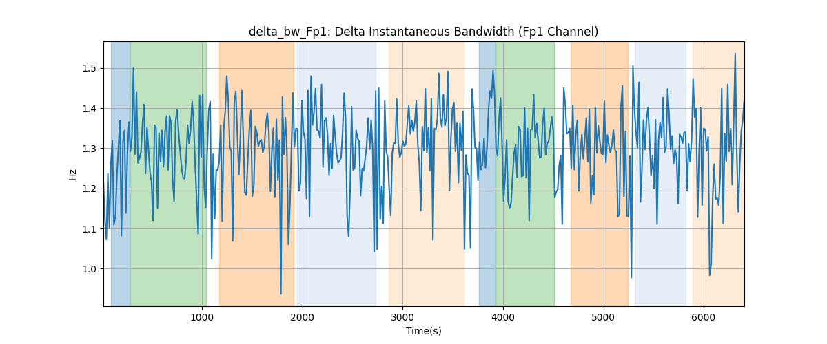 delta_bw_Fp1: Delta Instantaneous Bandwidth (Fp1 Channel)