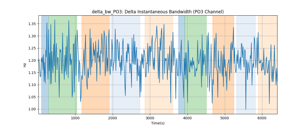 delta_bw_PO3: Delta Instantaneous Bandwidth (PO3 Channel)