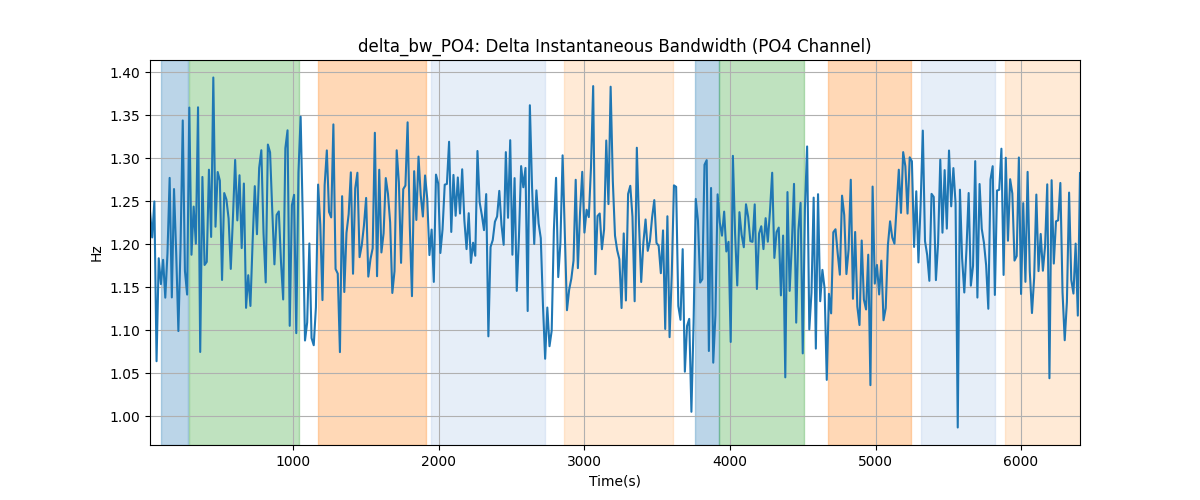 delta_bw_PO4: Delta Instantaneous Bandwidth (PO4 Channel)