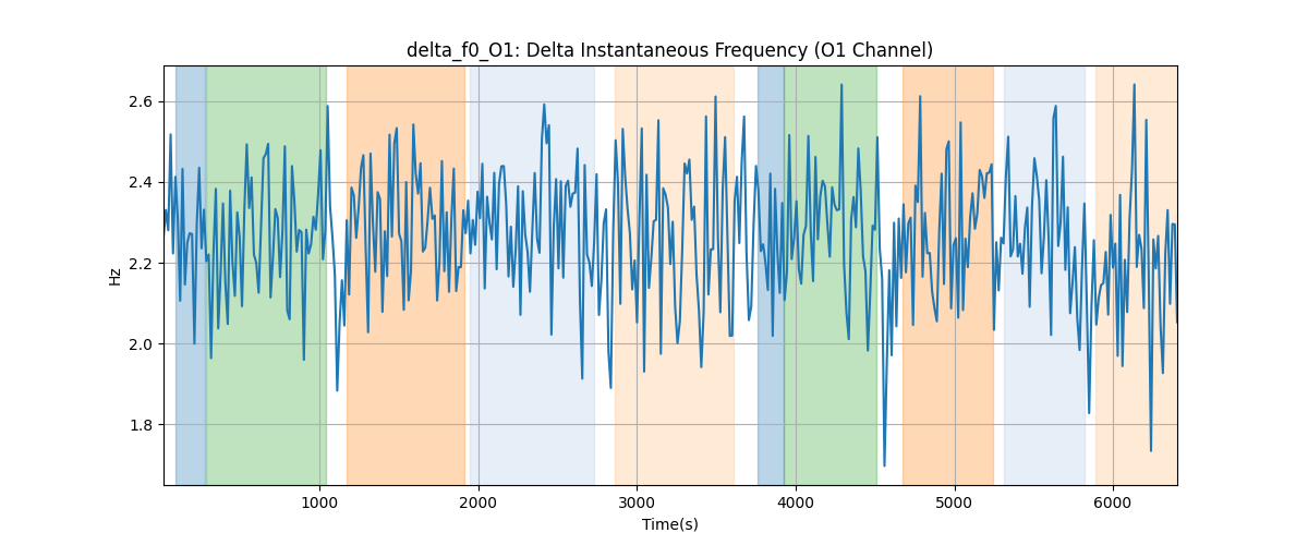 delta_f0_O1: Delta Instantaneous Frequency (O1 Channel)