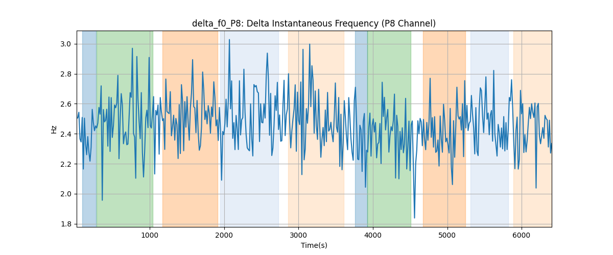 delta_f0_P8: Delta Instantaneous Frequency (P8 Channel)