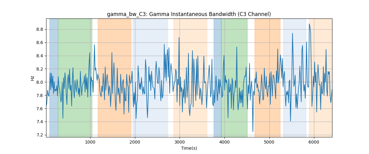 gamma_bw_C3: Gamma Instantaneous Bandwidth (C3 Channel)